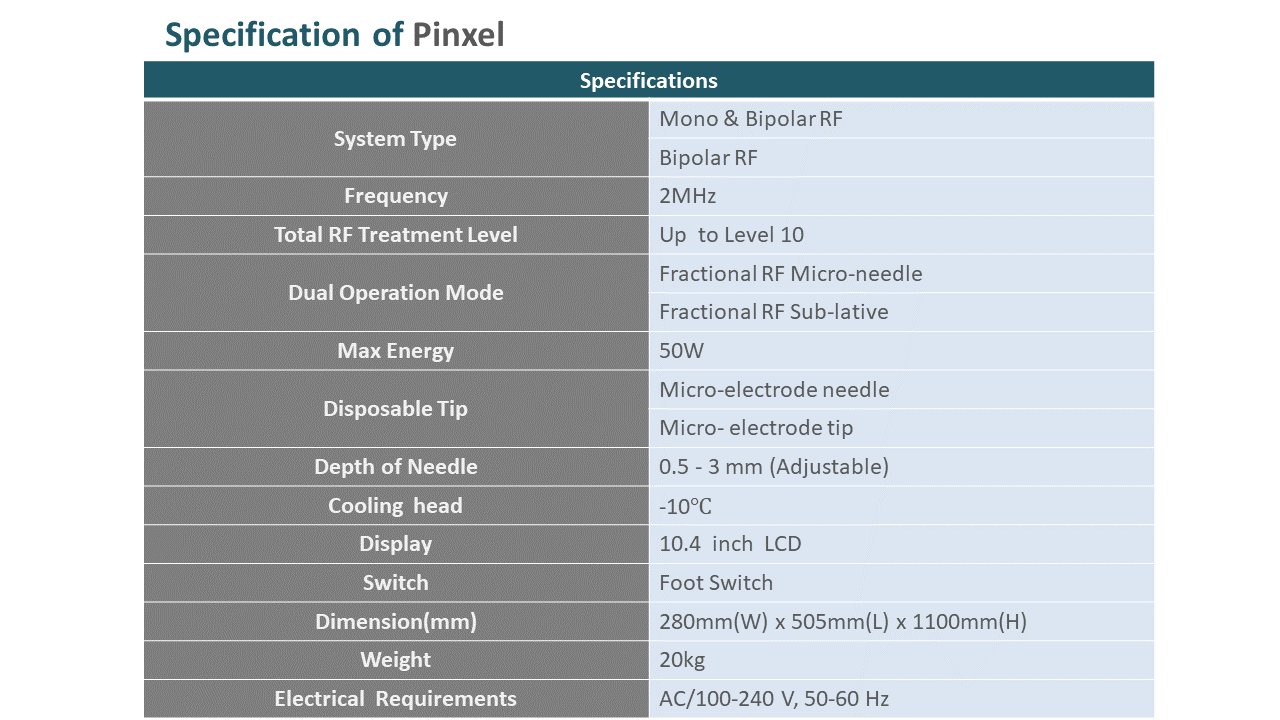 fortico pinxel specifications