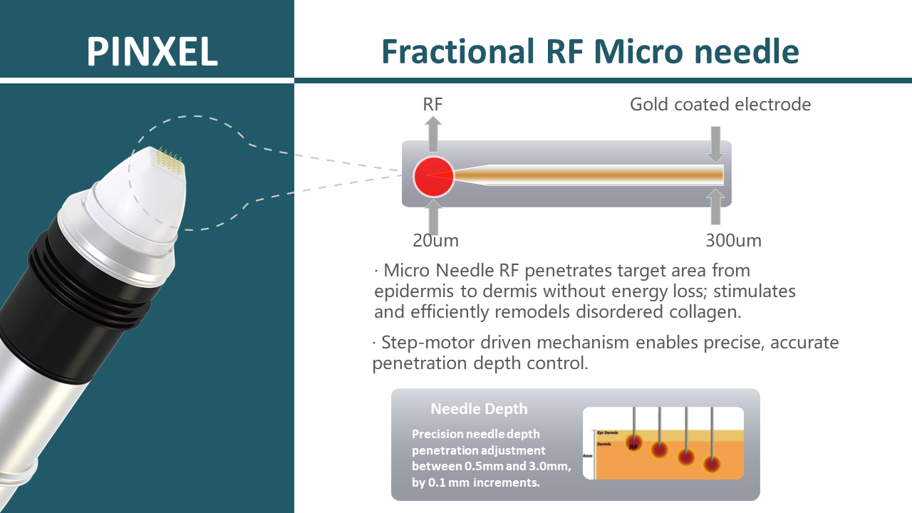 fractional rf microneedling