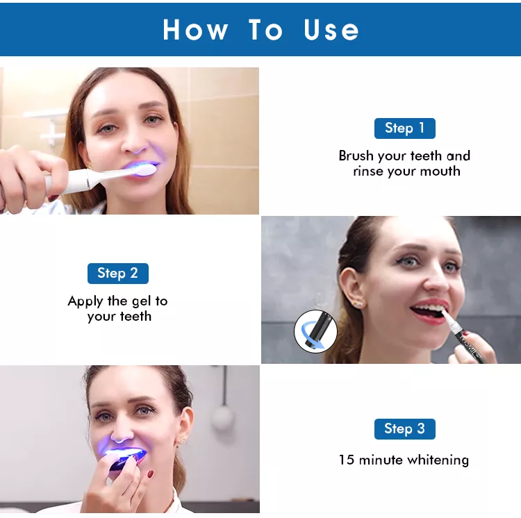 IVISMILE Teeth Whitening Gel Pen KIT – Dentistry World